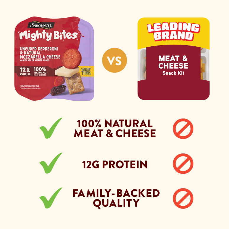 35860 MghtyBts PepperoniMzzrll Ecomm Infographic3