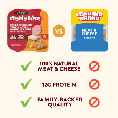 35862 MghtyBts TurkeyMntryJck Ecomm Infographic3