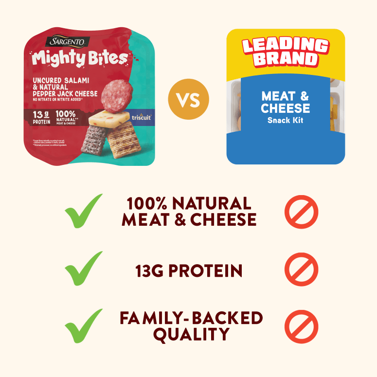 35863 MghtyBts SalamiPpprJck Ecomm Infographic3